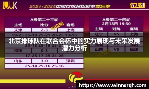 北京排球队在联合会杯中的实力展现与未来发展潜力分析